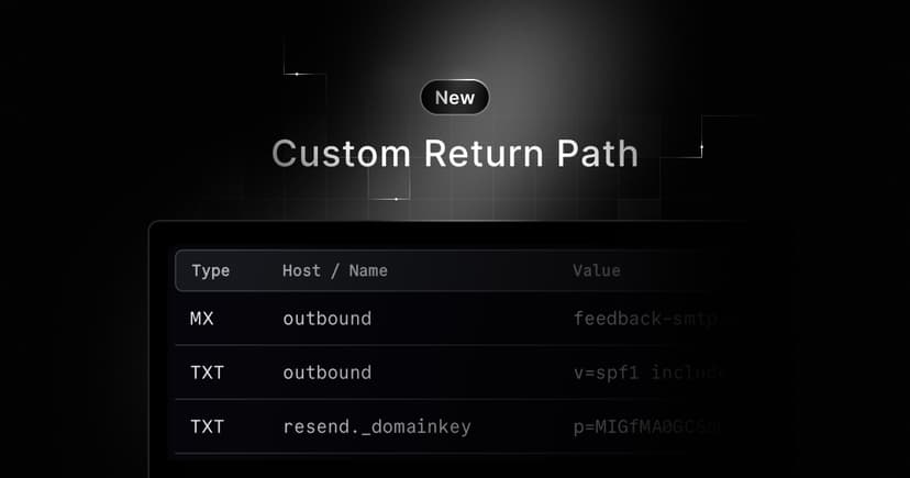 Custom Return Path